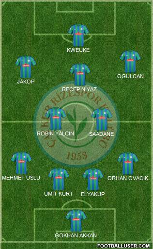 Çaykur Rizespor Formation 2017