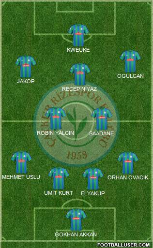 Çaykur Rizespor football formation