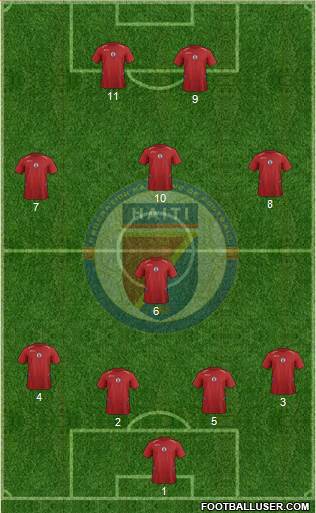 Haiti Formation 2017