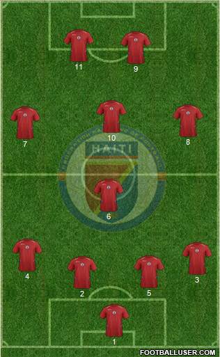 Haiti 4-1-3-2 football formation