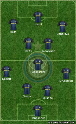 F.C. Internazionale Formation 2017