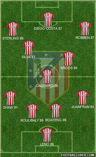 C. Atlético Madrid S.A.D. Formation 2017