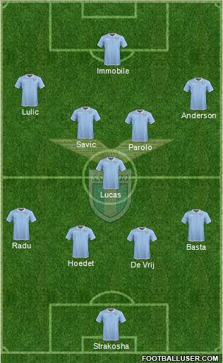 S.S. Lazio Formation 2017