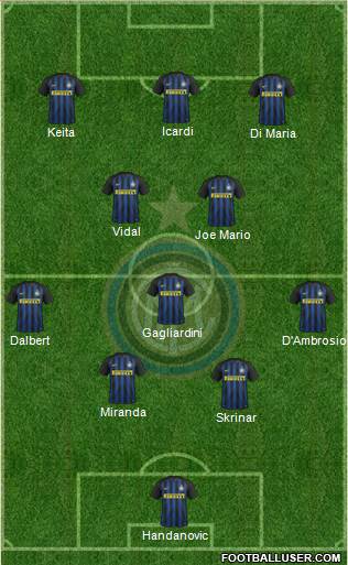 F.C. Internazionale Formation 2017