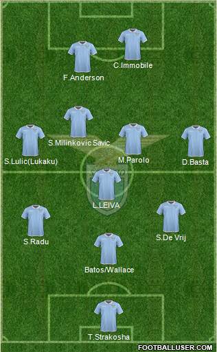 S.S. Lazio Formation 2017