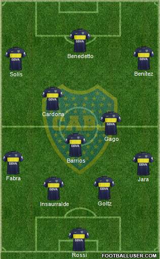 Boca Juniors Formation 2017