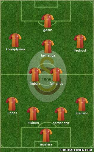 Galatasaray SK Formation 2017