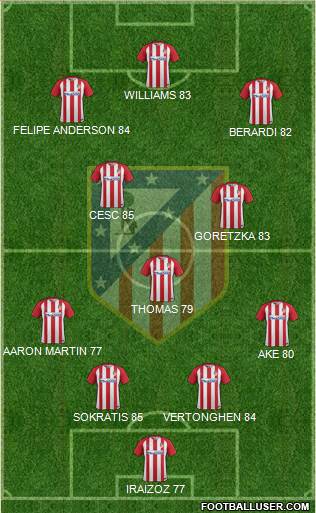 C. Atlético Madrid S.A.D. Formation 2017