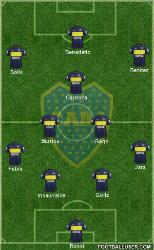 Boca Juniors Formation 2017