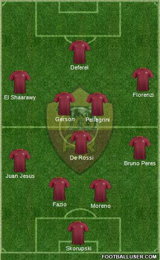 AS Roma Formation 2017