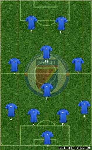 Haiti Formation 2017