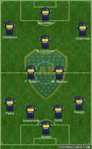Boca Juniors Formation 2017