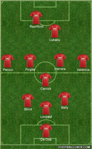 Manchester United Formation 2017