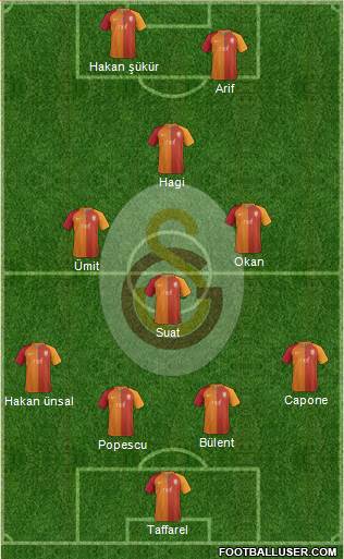 Galatasaray SK Formation 2017