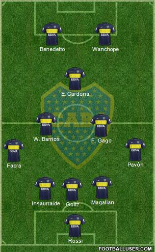 Boca Juniors Formation 2017
