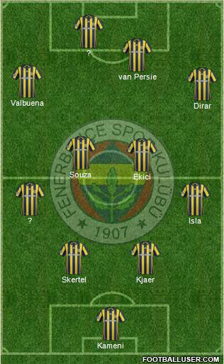 Fenerbahçe SK Formation 2017