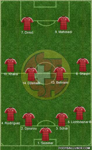Switzerland Formation 2017