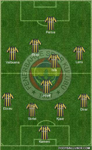Fenerbahçe SK Formation 2017
