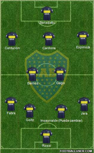 Boca Juniors Formation 2017