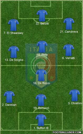 Italy Formation 2017