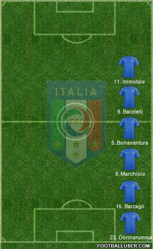 Italy Formation 2017