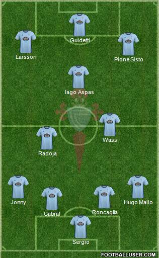 R.C. Celta S.A.D. Formation 2017