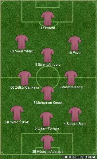 Football Manager Team Formation 2017
