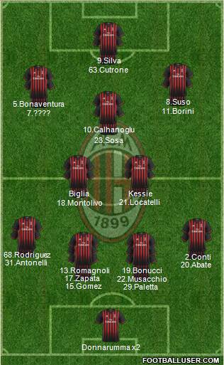 A.C. Milan Formation 2017