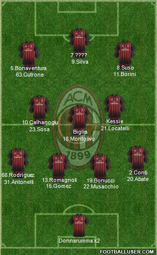 A.C. Milan Formation 2017