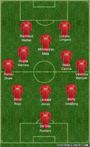 Manchester United Formation 2017