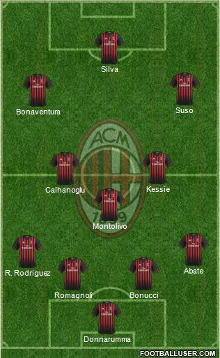 A.C. Milan Formation 2017