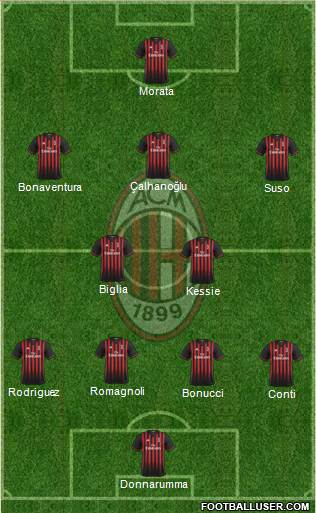 A.C. Milan Formation 2017