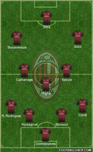 A.C. Milan Formation 2017