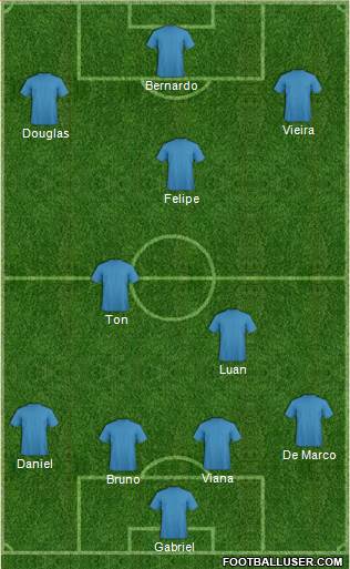 Dream Team Formation 2017