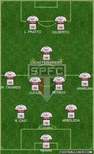 São Paulo FC Formation 2017