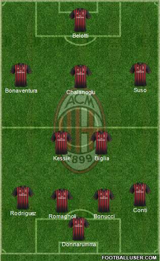 A.C. Milan Formation 2017