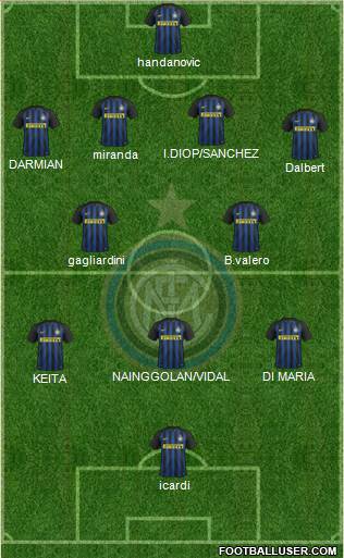 F.C. Internazionale Formation 2017