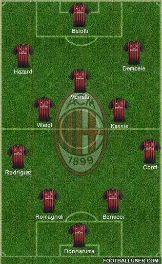 A.C. Milan Formation 2017