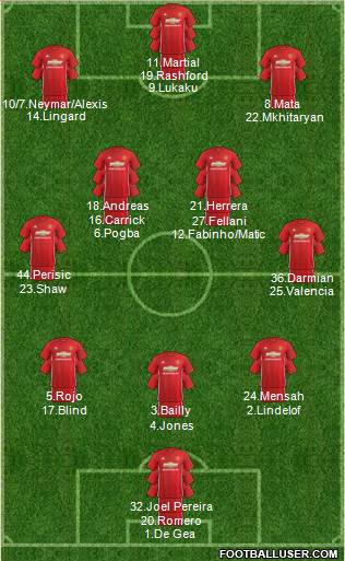 Manchester United Formation 2017