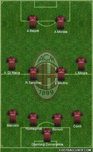 A.C. Milan Formation 2017