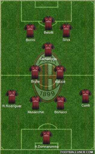 A.C. Milan Formation 2017