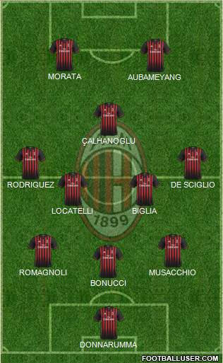 A.C. Milan Formation 2017