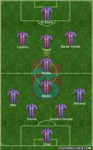 Trabzonspor Formation 2017