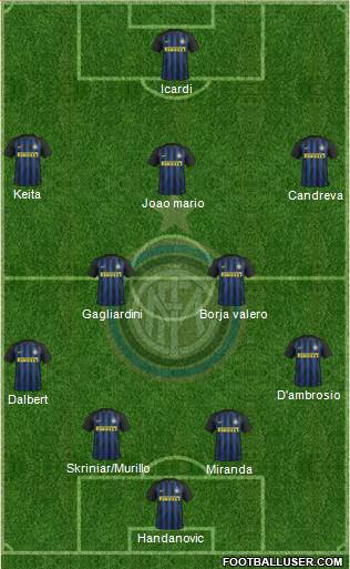 F.C. Internazionale Formation 2017