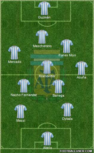 Argentina Formation 2017