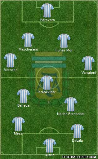 Argentina Formation 2017