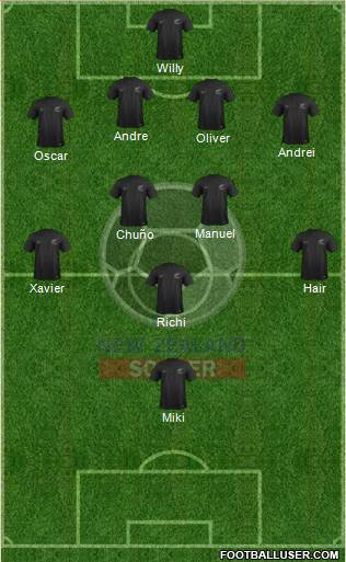 New Zealand Formation 2017