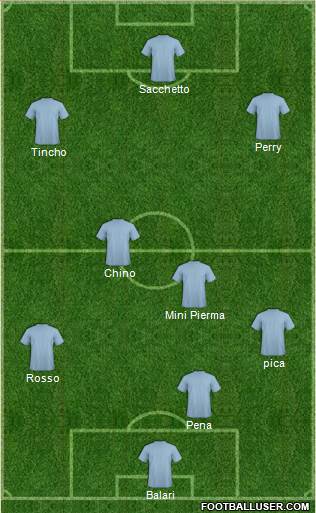 Dream Team Formation 2017