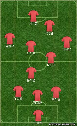 Dream Team Formation 2017