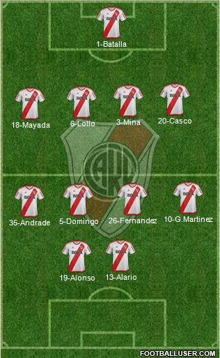 River Plate Formation 2017